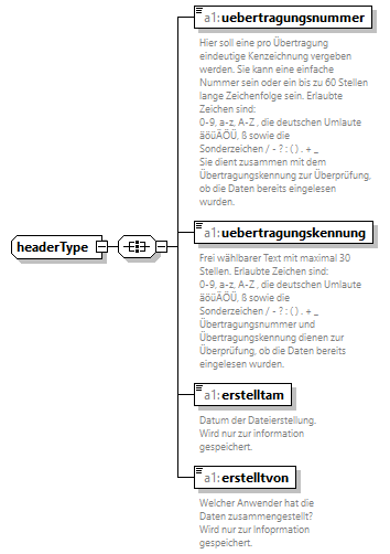 fibu-import-schema_p22.png