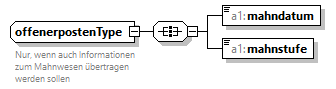 fibu-import-schema_p27.png