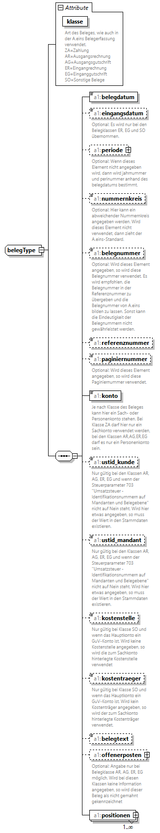 fibu-import-schema_p3.png