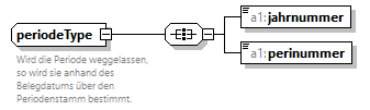 fibu-import-schema_p30.png