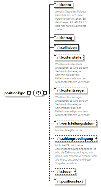 fibu-import-schema_p33.png