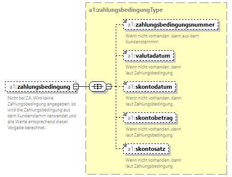 fibu-import-schema_p40.png
