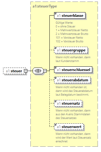 fibu-import-schema_p41.png