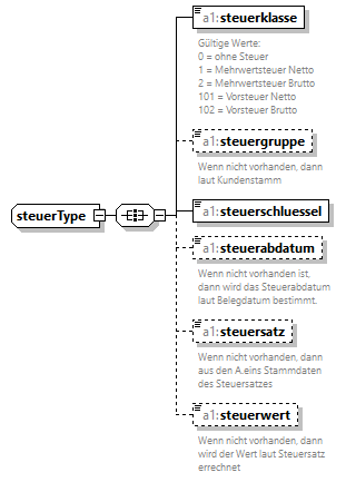 fibu-import-schema_p43.png