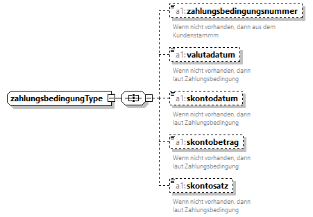 fibu-import-schema_p50.png