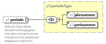 fibu-import-schema_p6.png