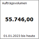 Ein Bild, das Text enthält.

Automatisch generierte Beschreibung
