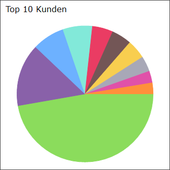 Ein Bild, das Diagramm, Tortendiagramm enthält.

Automatisch generierte Beschreibung