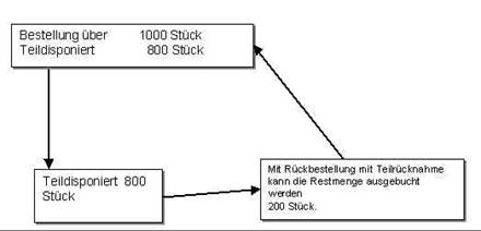 rueckb5